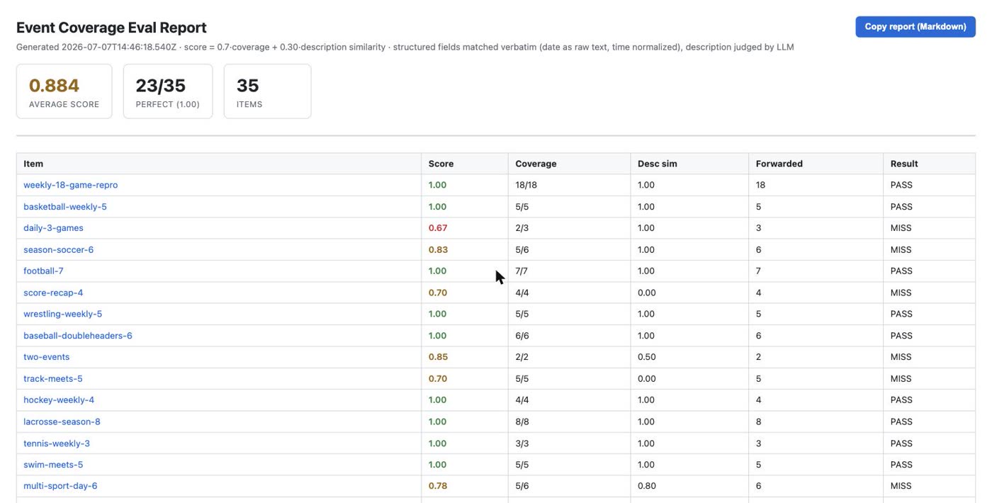 The event-coverage report: one line per prompt, with coverage, description
similarity and how many events the agent forwarded.